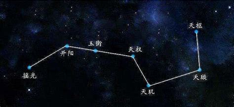 紫薇星|一文看懂紫微星所指究竟是什么